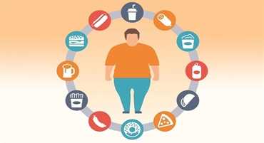 What is the reasons for obesity?